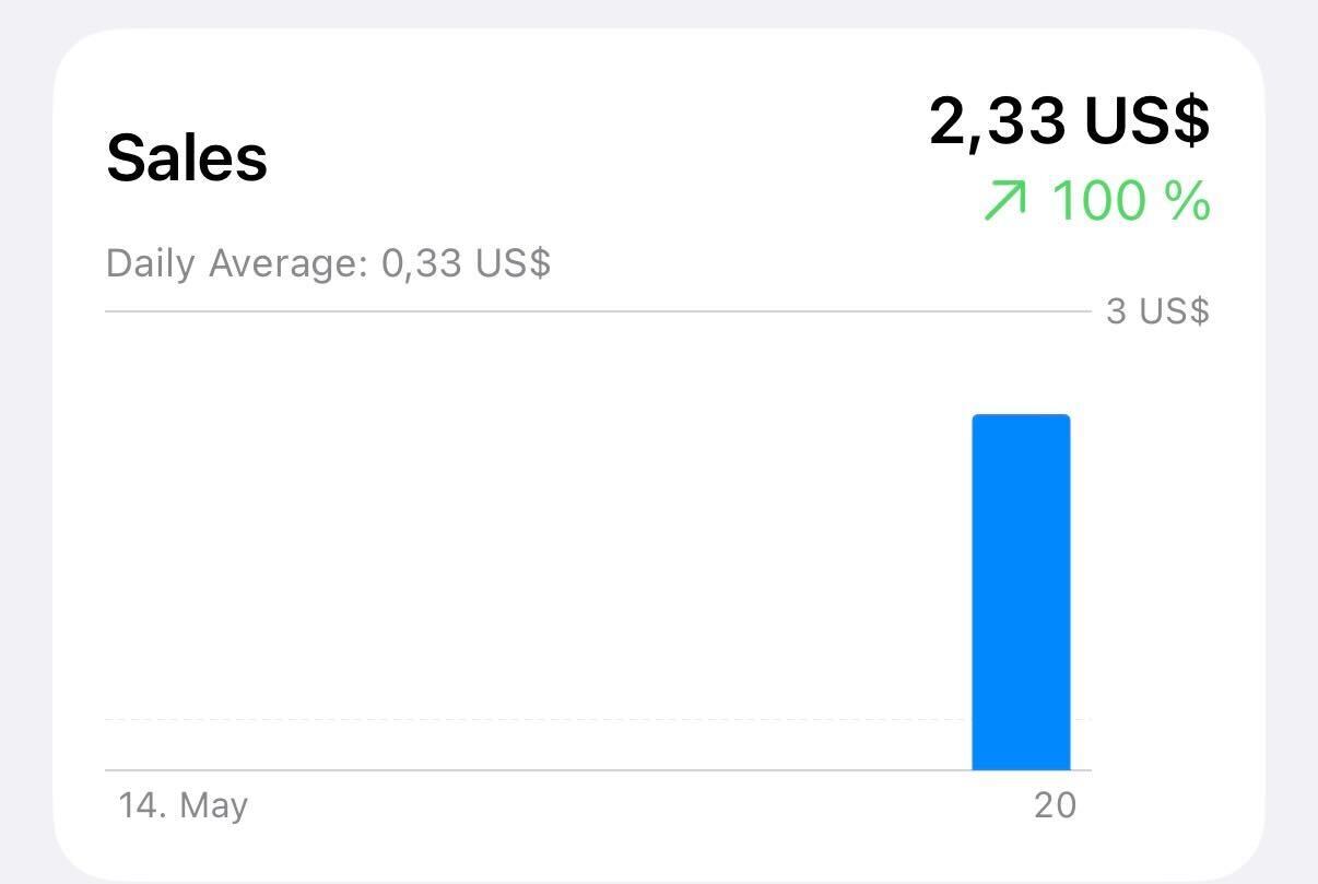 Sales